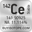 142ce isotope 142ce enriched 142ce abundance 142ce atomic mass 142ce