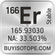 166er isotope 166er enriched 166er abundance 166er atomic mass 166er