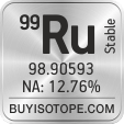 99ru isotope 99ru enriched 99ru abundance 99ru atomic mass 99ru